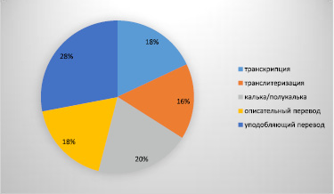 В классе 15 учеников с помощью круговой диаграммы выясните сколько в классе девочек