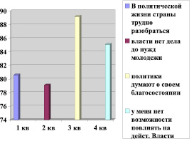 Большинство молодежи не привыкла жить по заранее составленному плану на ближайшее будущее