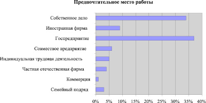 План молодежная политика в рф