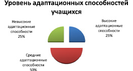 Какой уровень распознавания картинок у среднестатистического человека