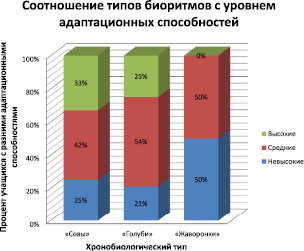 Где используют диаграммы в жизни человека