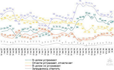 Уровень безработицы является важным показателем экономического развития страны план