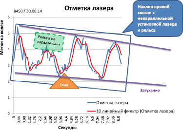 Когда перерабатывается нормативный план график