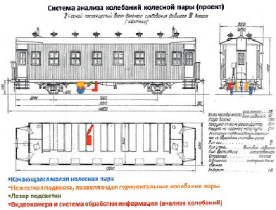 Сборный поезд схема