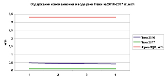 rigova_12.eps
