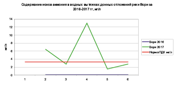 rigova_13.eps
