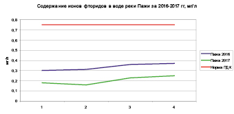 rigova_20.eps