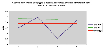 rigova_22.eps