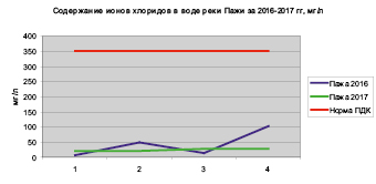 rigova_24.eps