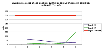 rigova_25.eps