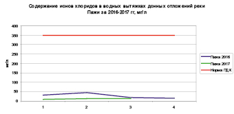 rigova_26.eps