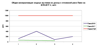 rigova_4.eps