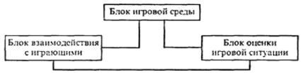 Структура изображения на экране дисплея составлена из