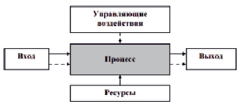 Практическая работа схематическое изображение составляющих проекта