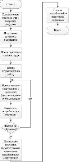 Алгоритмы улучшения качества изображений