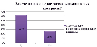 Алюминий на кухне опасный враг или верный помощник презентация