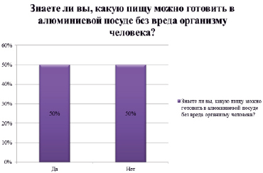 Алюминий на кухне враг или друг