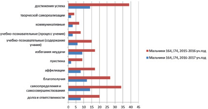 Экономика и статистика вшэ учебный план