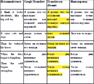 Точно на башкирском. Русский язык перевод на Башкирский язык. Перевод с русского на Башкирский язык. Переводчик с русского языка на Башкирский язык точный перевод. Агай перевод с башкирского языка на русский.