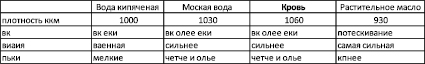 tabl2.wmf