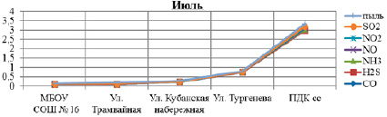 dudn2.tif
