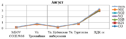 dudn3.tif