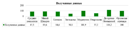 mikh005.tif