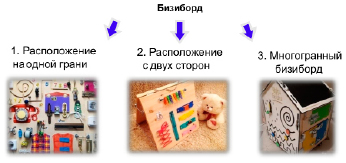 Какие схемы мышления отвечают в первую очередь за умение извлекать информацию