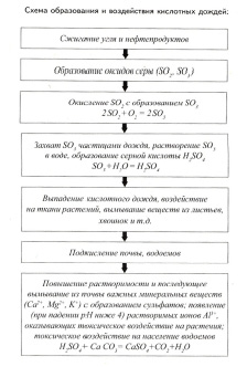 Опишите способы формообразования порошков в изделие изучив их схемы достоинства и недостатки