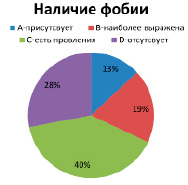 Изучите диаграмму соотношения групп химических веществ в костях младенца какие два из приведенных