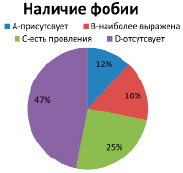 Изучите диаграмму соотношения групп химических веществ в костях пожилого человека