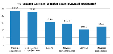 Профессия статистик