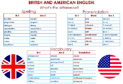 Сколько вариантов английского языка