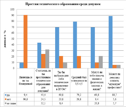 На линейной диаграмме представлена информация о посещаемости кинотеатров в розовой стране за неделю