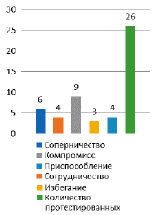pogorelova2.tiff