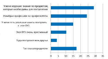 Внутрисубъектный план эксперимента