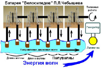 Технопарк 8 схема