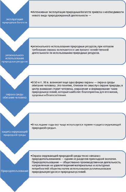 Факторы учитываемые при выборе наиболее приемлемой с точки зрения условий реализации проекта формы