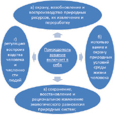 Экологическая часть проекта по технологии