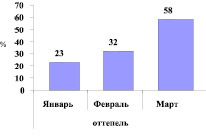 milov3.wmf