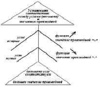 Схема внимания грациано