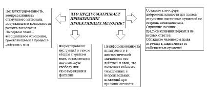 Проективная методика карта эмоциональных состояний школа дом одноклассники родители с панченко