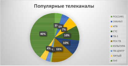 Где находится более трети всех государств на диаграмме