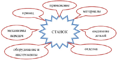 Школьные страхи проект