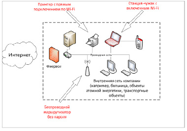 Интернет станция