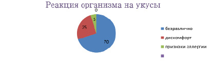 dibir-2.tif