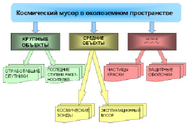 Для оформления различного рода перечней с форматированием по единому образцу используют