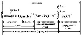 Схема мицеллы золя fe oh 3