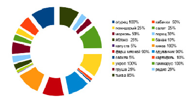 pron-1.tif
