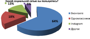 Проект влияние социальных сетей на речь школьников